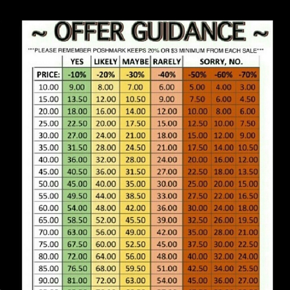 REASONABLE OFFERS WELCOME!